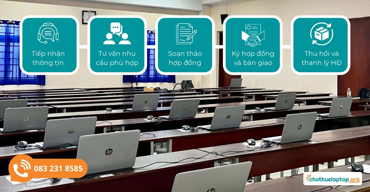 Quy trình 5 bước cho thuê laptop tại chothuelaptop.org