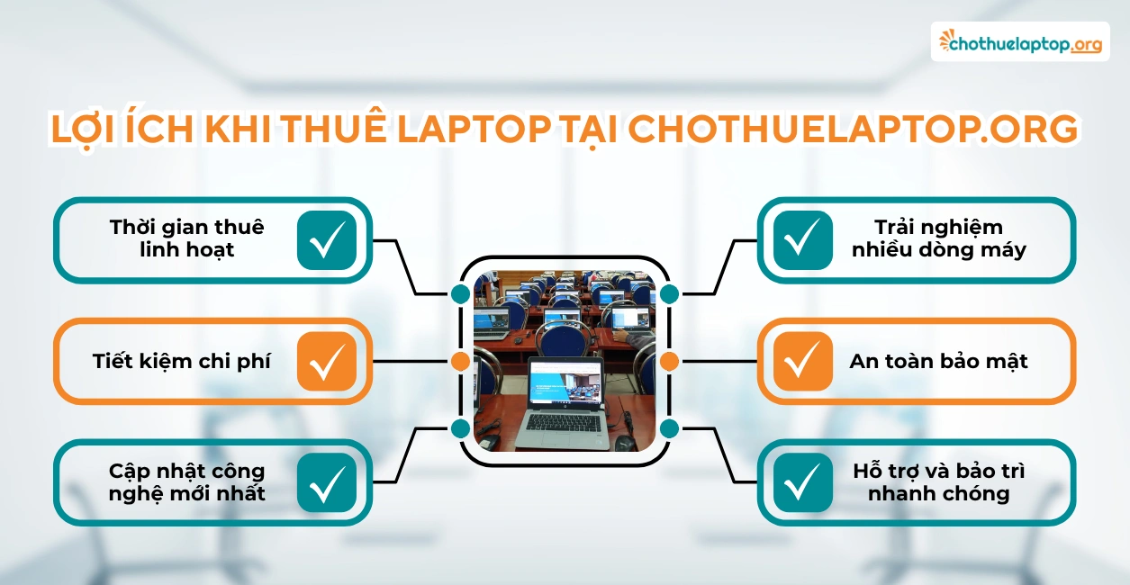 Lợi ích khi thuê laptop